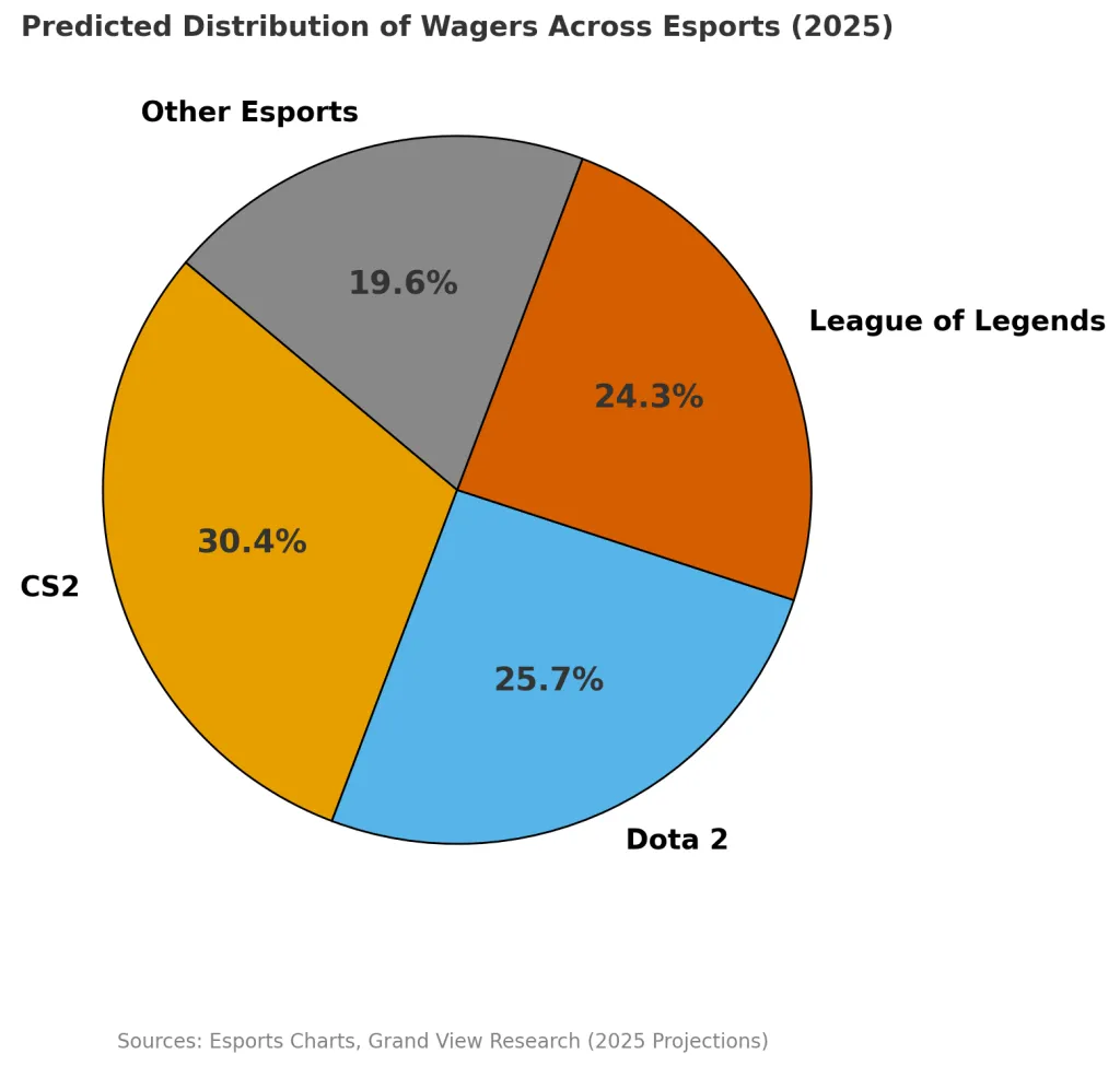 体育博彩数据分析